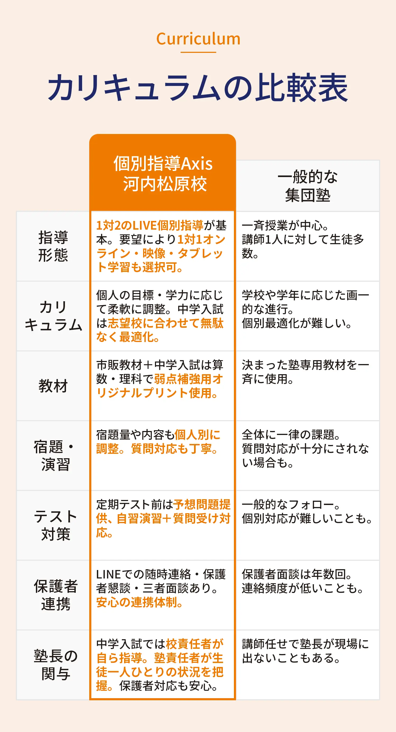 カリキュラムの比較表